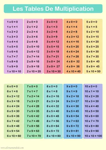 [2P0005943] TABLEAU DE MULTIPLICATION AVEC FIL